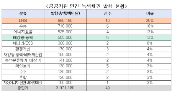 녹