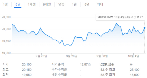 한전주가