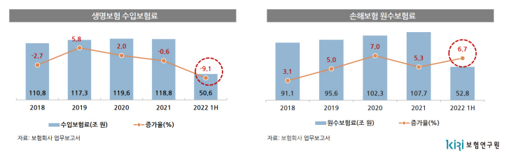 보허