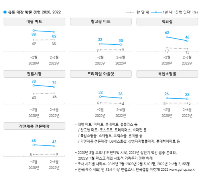 한국갤럽