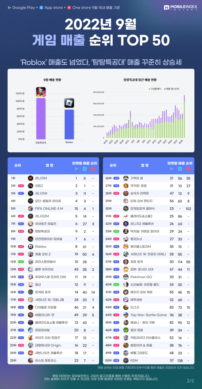 [이미지 2] 게임 매출 순위 TOP50