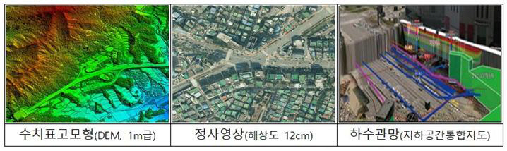 디지털트윈 구축에 활용되는 3차원 공간정보