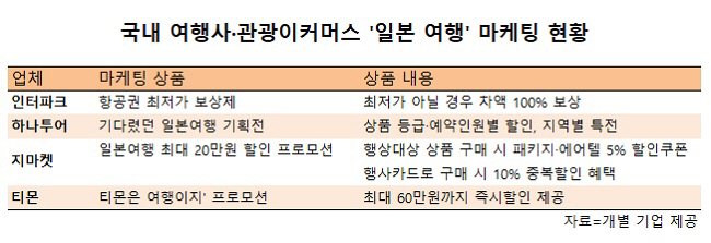일본여행 마케팅