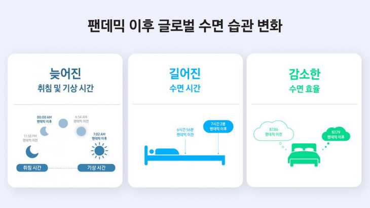 1005_SamsungSleep_Charts_KR-02-998x563