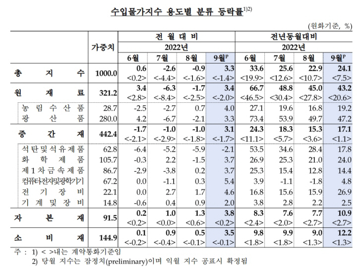 수입물가