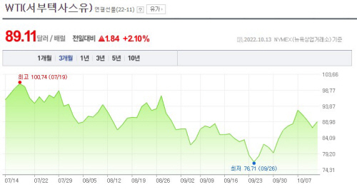 13일유가