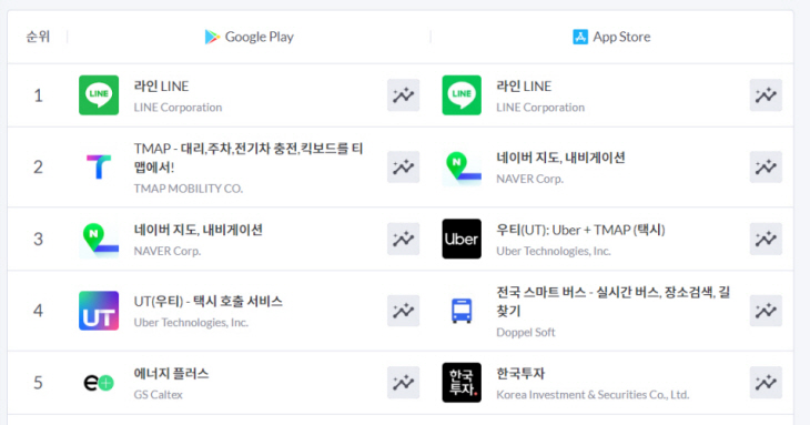 모바일인덱스
