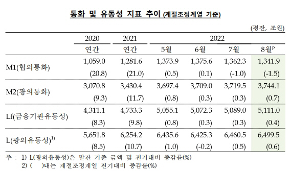 정기 예적금