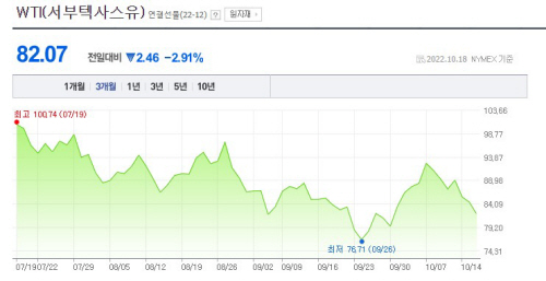 화면 캡처 2022-10-19 100944