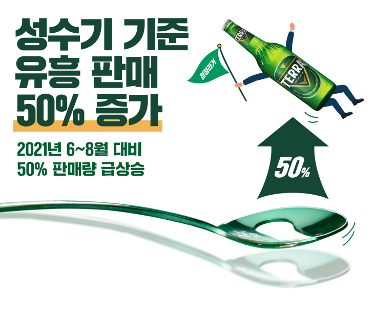 [하이트진로 사진자료] 테라 성수기 판매 증가 이미지