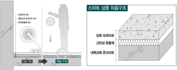 03. 스마트 3중 바닥구조 시스템