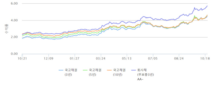 레고랜드