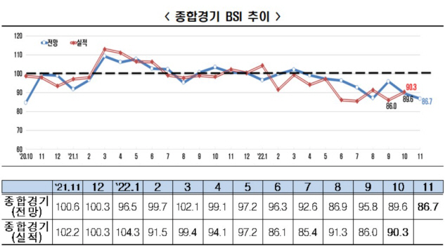 저