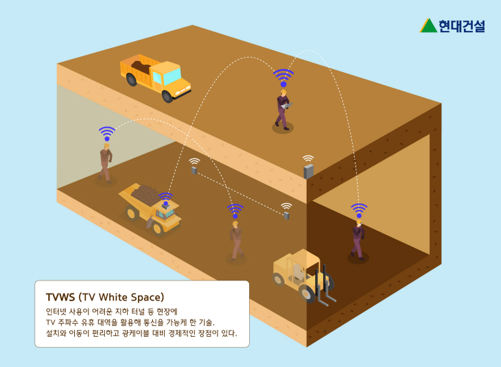 현대건설이 터널 현장에 최초 도입한 TVWS 기술 이미지