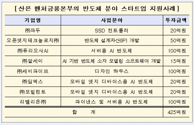 반도체