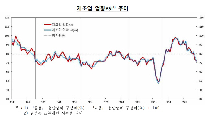 제조업