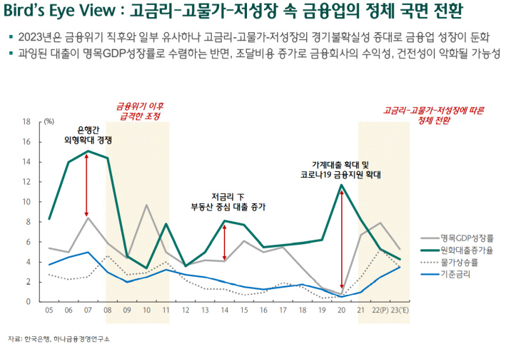하나은행