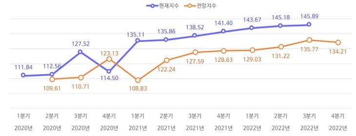식재료 원가