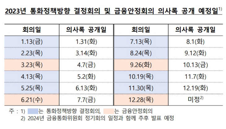 한국은행