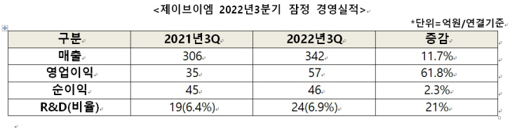 한미약품