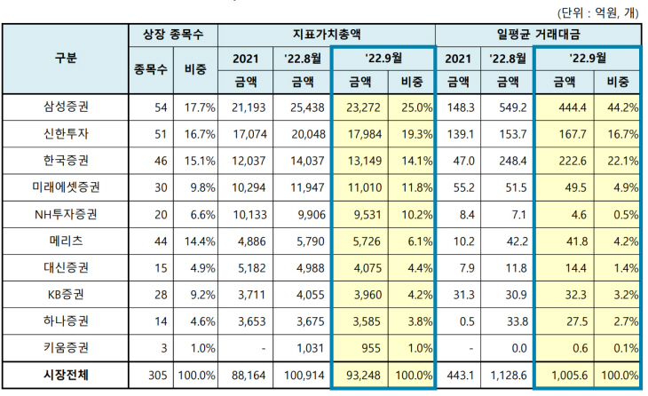 삼성증권