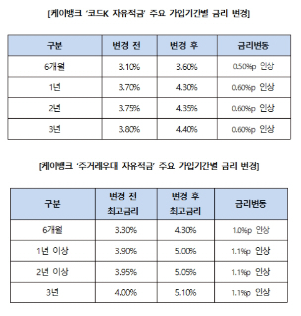 케이뱅크