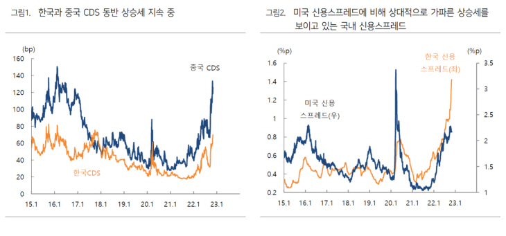 하이투자증권