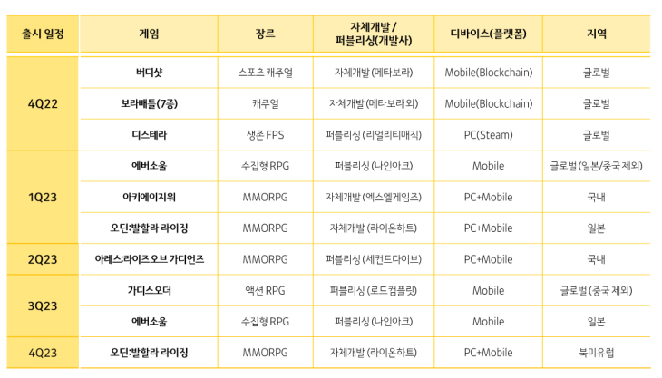 카겜 신작 라인업