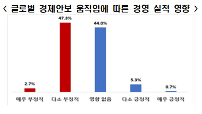 전경련