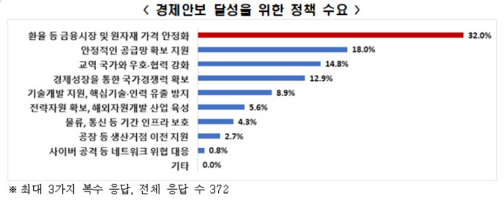 전경련