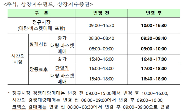 파생상품시장