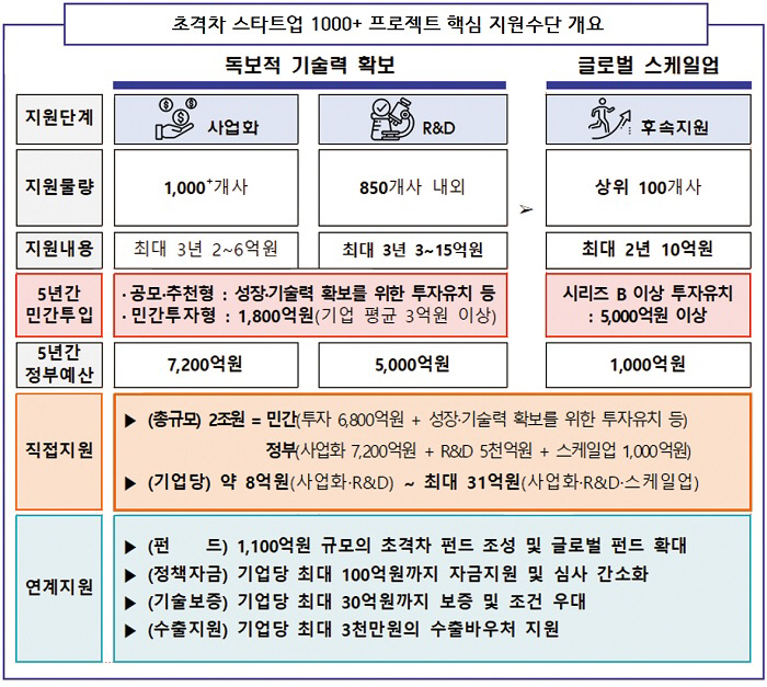 2022110301000177100006252