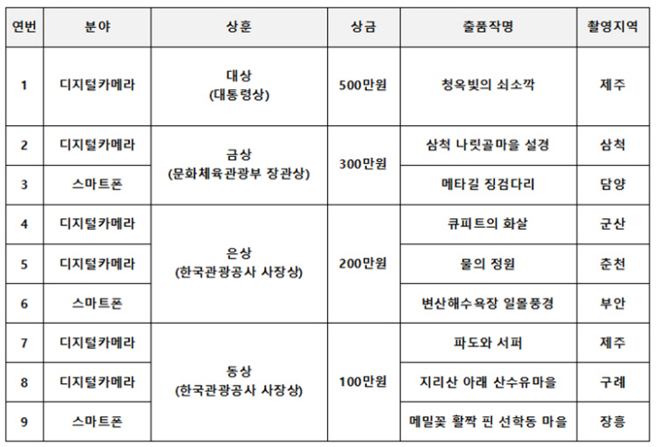 선정리스트