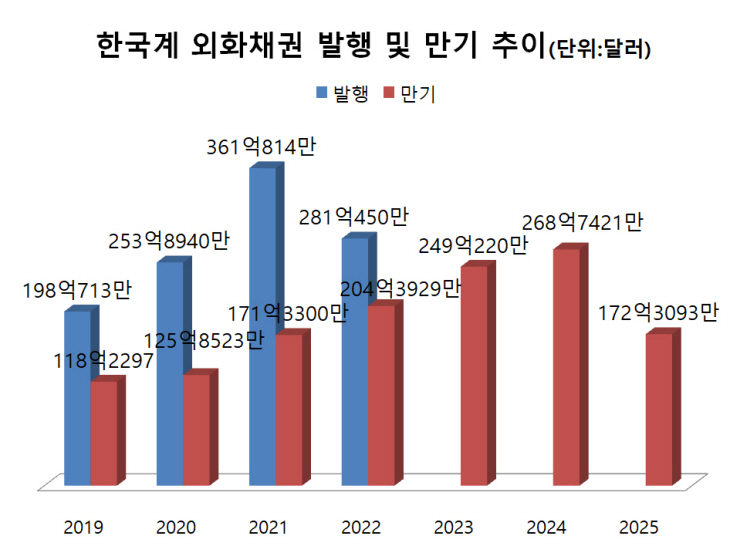 한국계