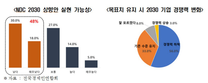 전