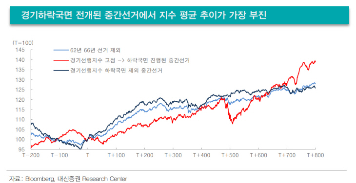 대신증권