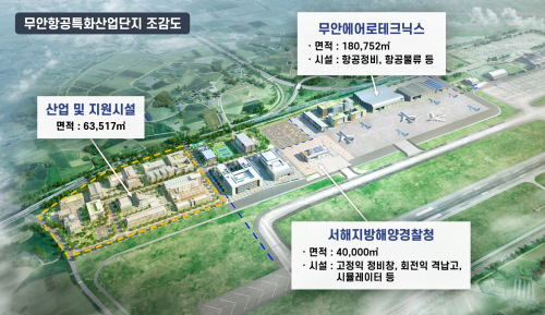 무안항공특화산업단지 조감도. 제공=무안군