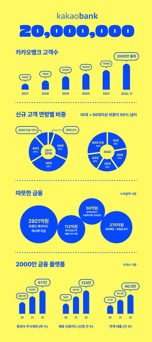 카카오뱅크