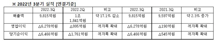 대우조선해양