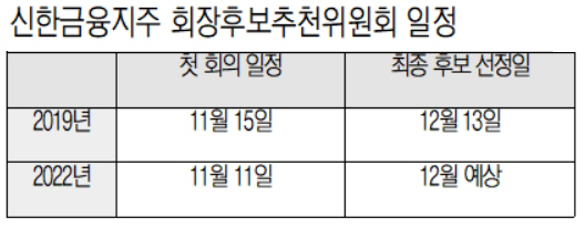신한금융