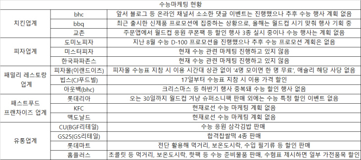 자료