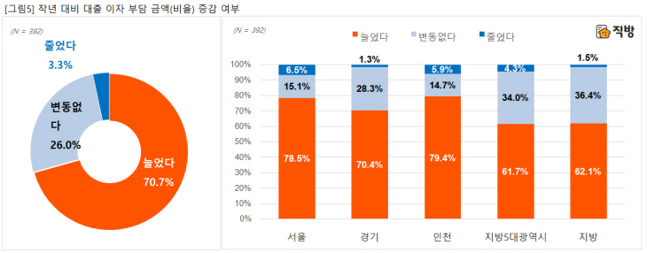 직방설문조사2