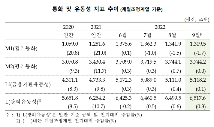 통화