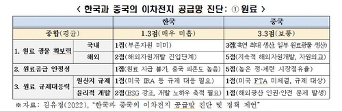 한
