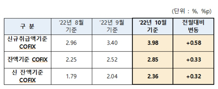 코픽스