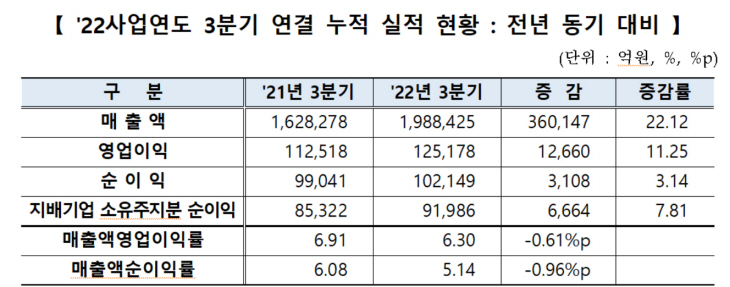 코스닥 상장사