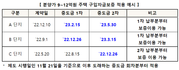 HUG 주택구입자금보증