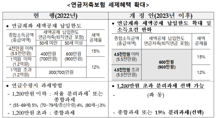연금저축보험