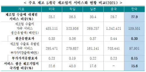 보고서