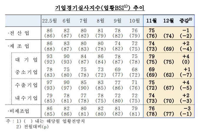 기업경기실사지수